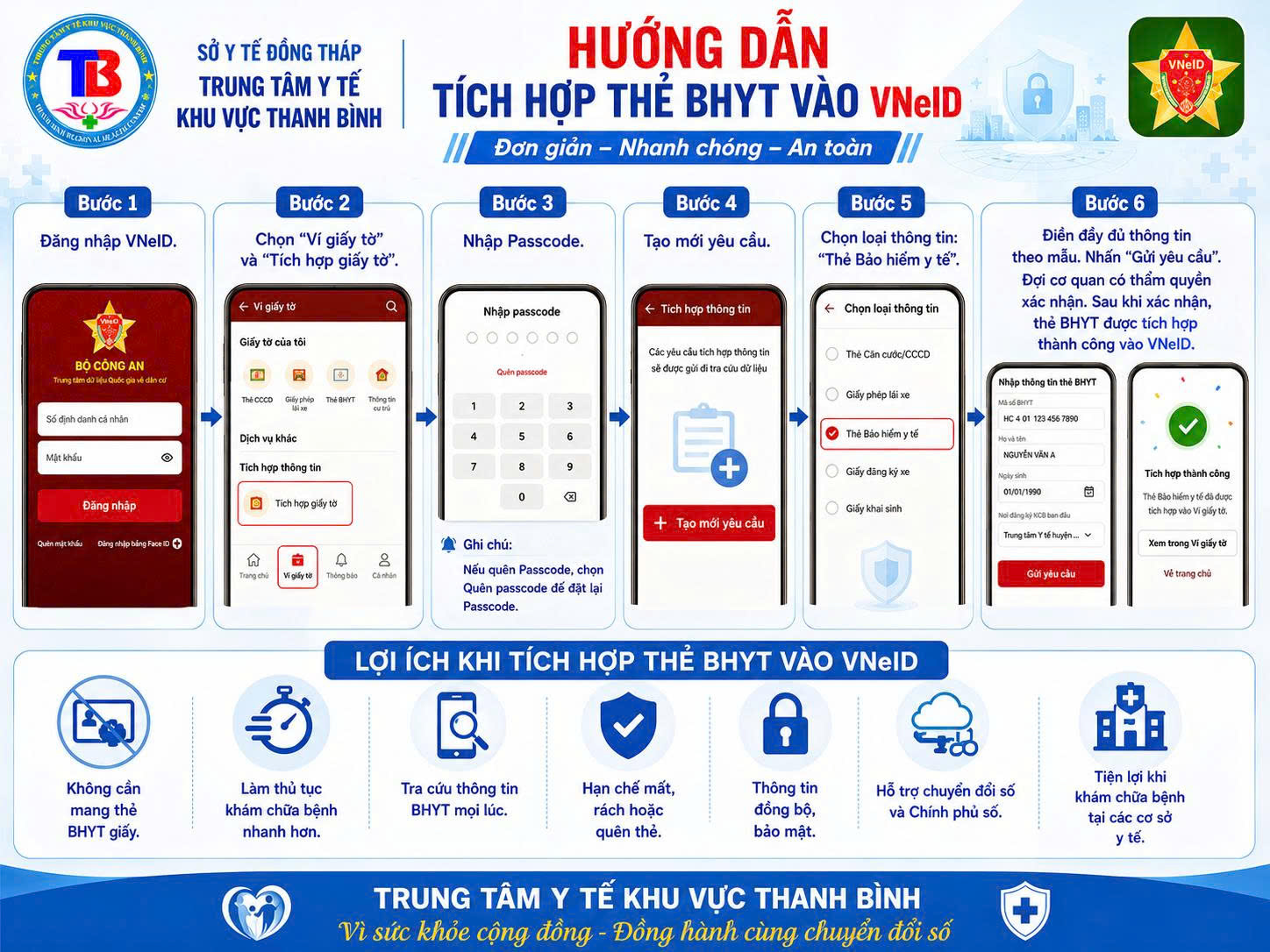 Banner Hướng dẫn Tích hợp VNEID